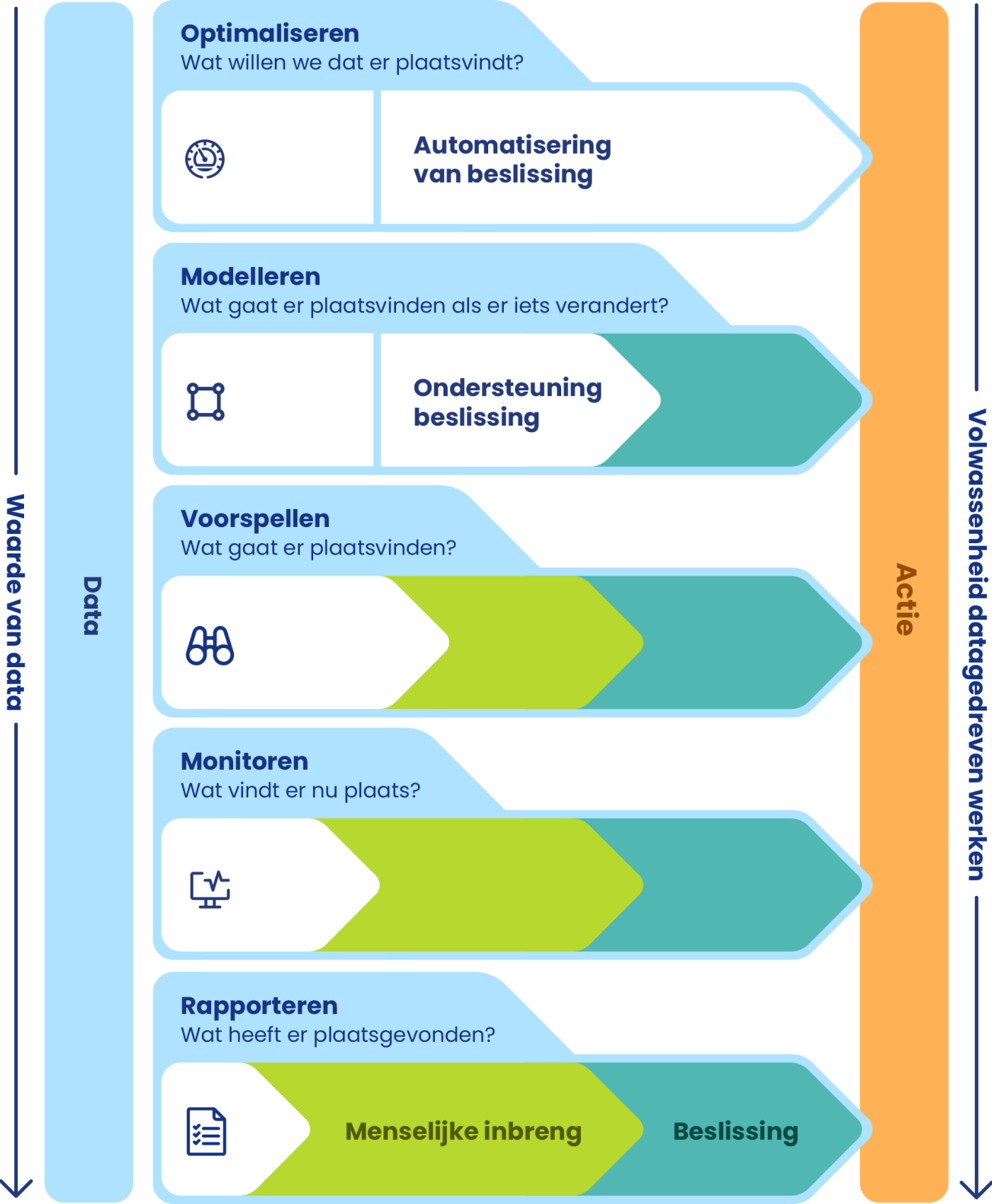 Waarde van data graphic